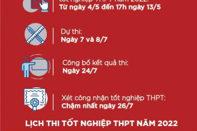 ⁉️ Thi tốt nghiệp THPT 2022, thí sinh cần lưu ý những mốc thời gian nào ⁉️